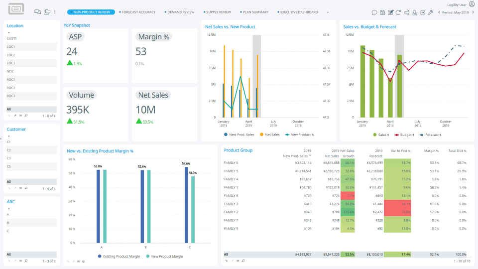 Logility Voyager Solutions SCM Systems