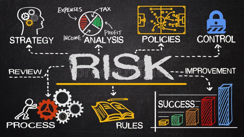 Risk Management Strategies Quality Management