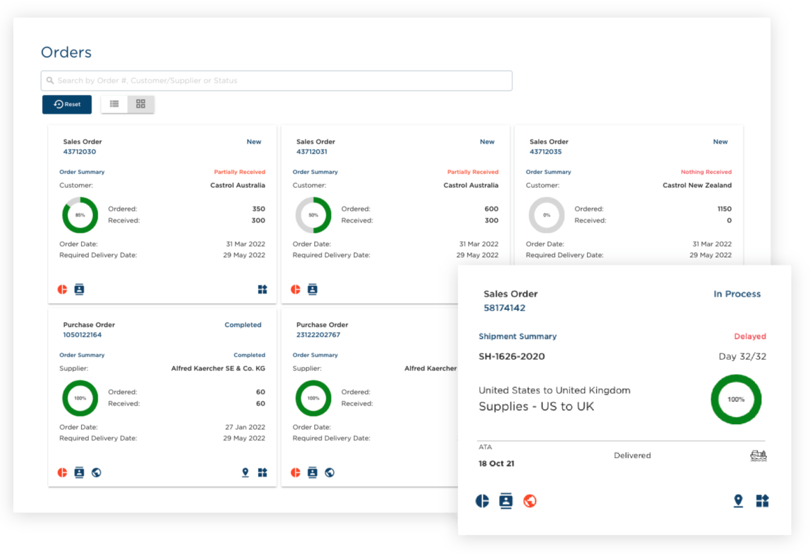 E2log SCM Systems