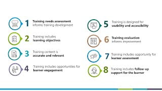 Quality Training Programs Quality Management