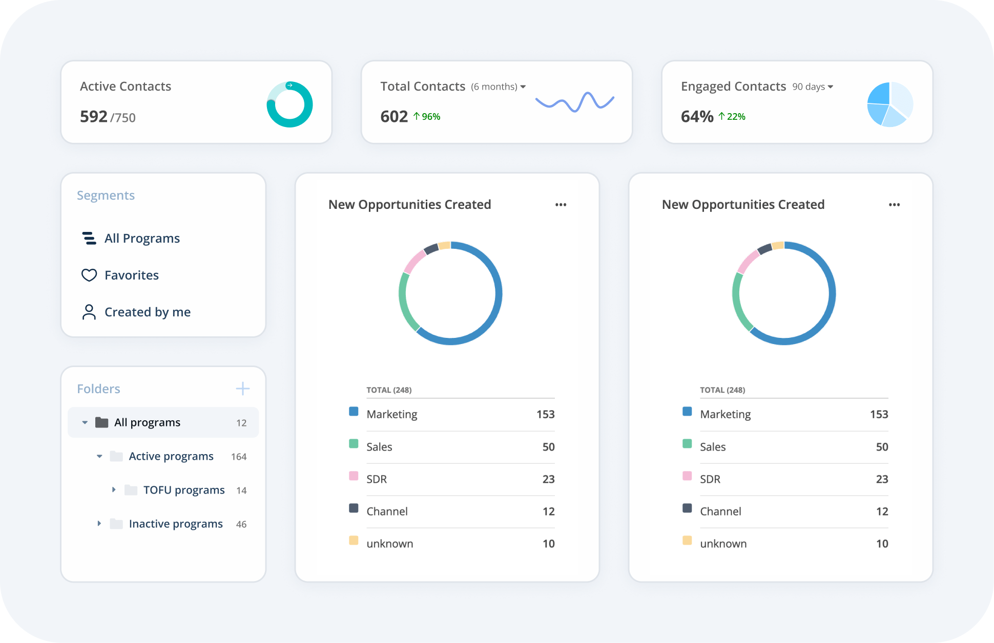 Act-On Marketing Automation Tools