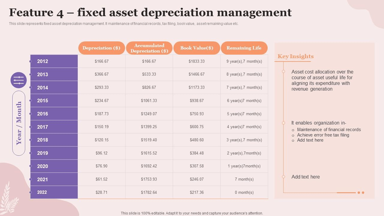Depreciation Tracking Asset Management