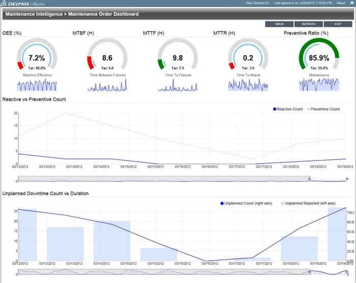 Apriso FlexNet MES Tool