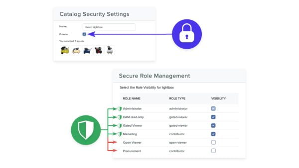 Asset Security Asset Management