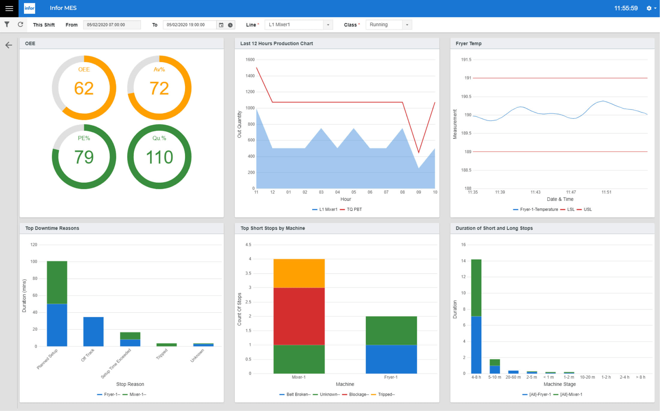 12 Best Mes Tool For Small Business - Medha Cloud