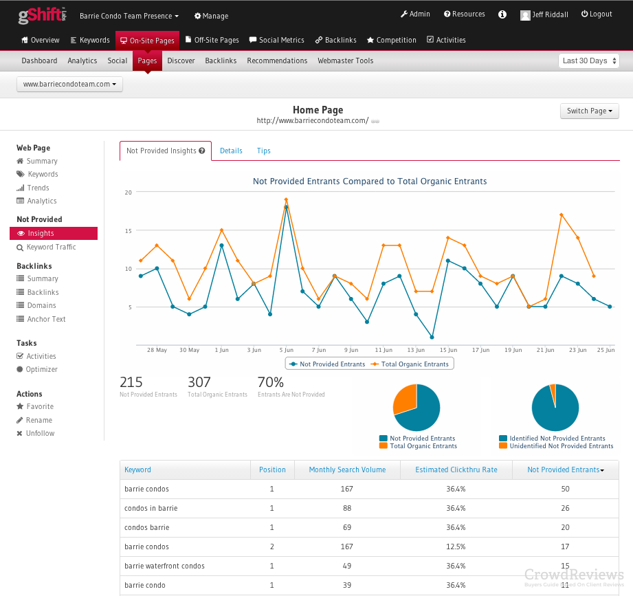 Tradeshift Procurement Software