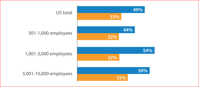 public cloud benefits
