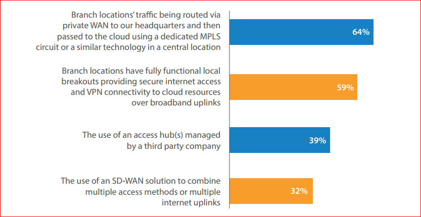 public cloud security