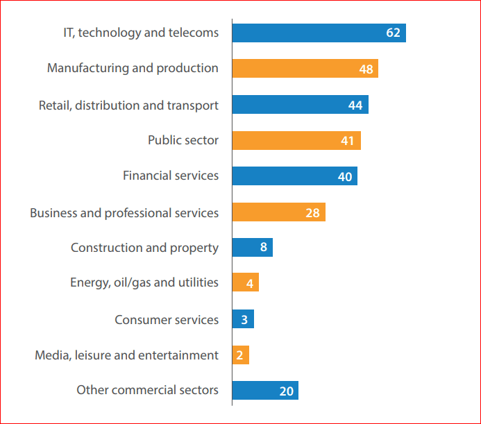Public cloud organisation