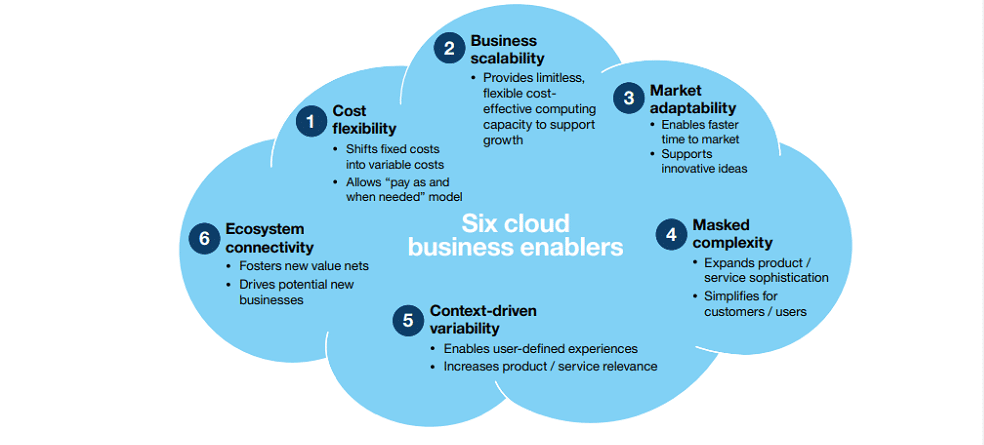 IoT and Cloud computing