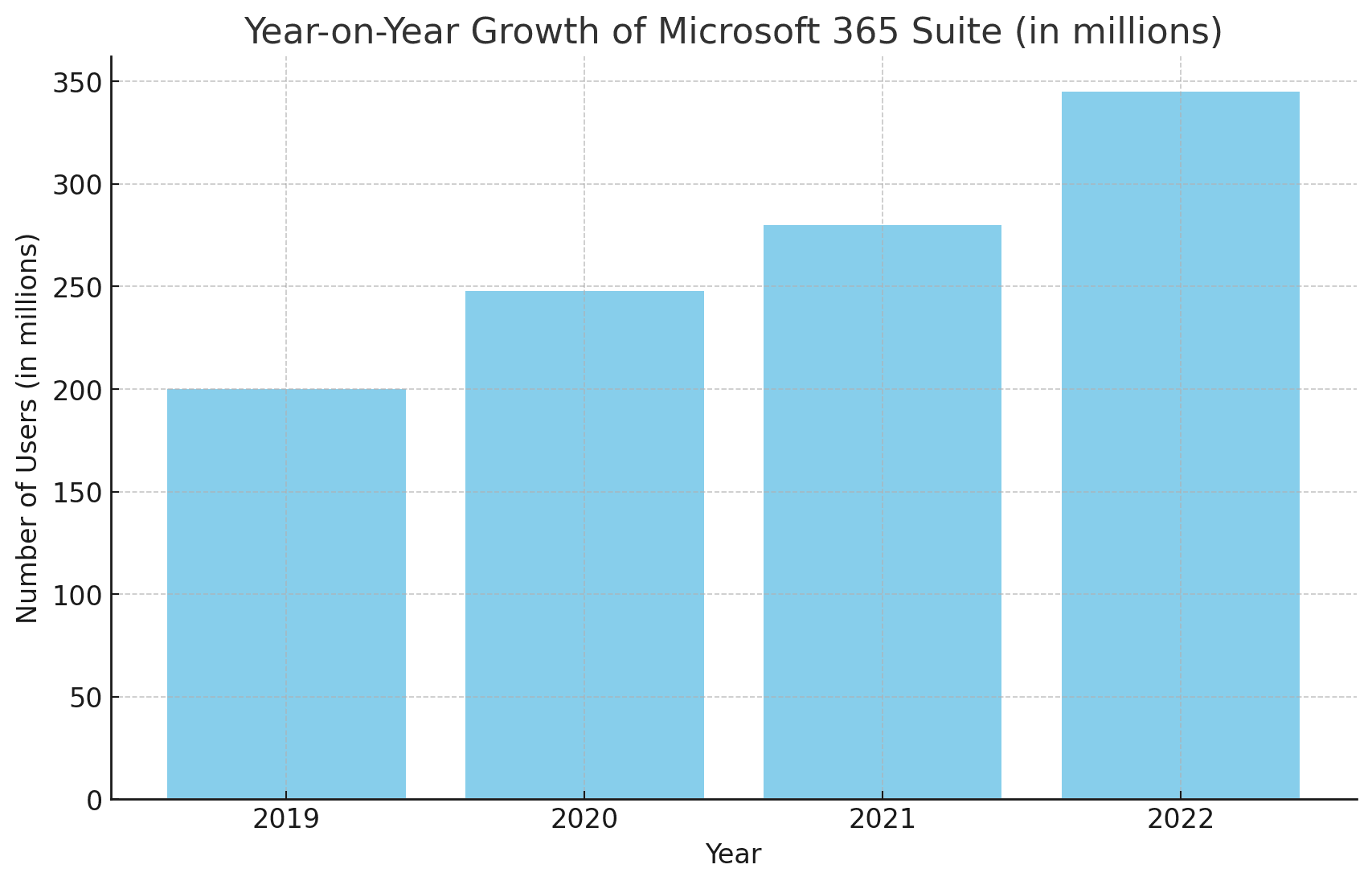 Microsoft 365 Suite