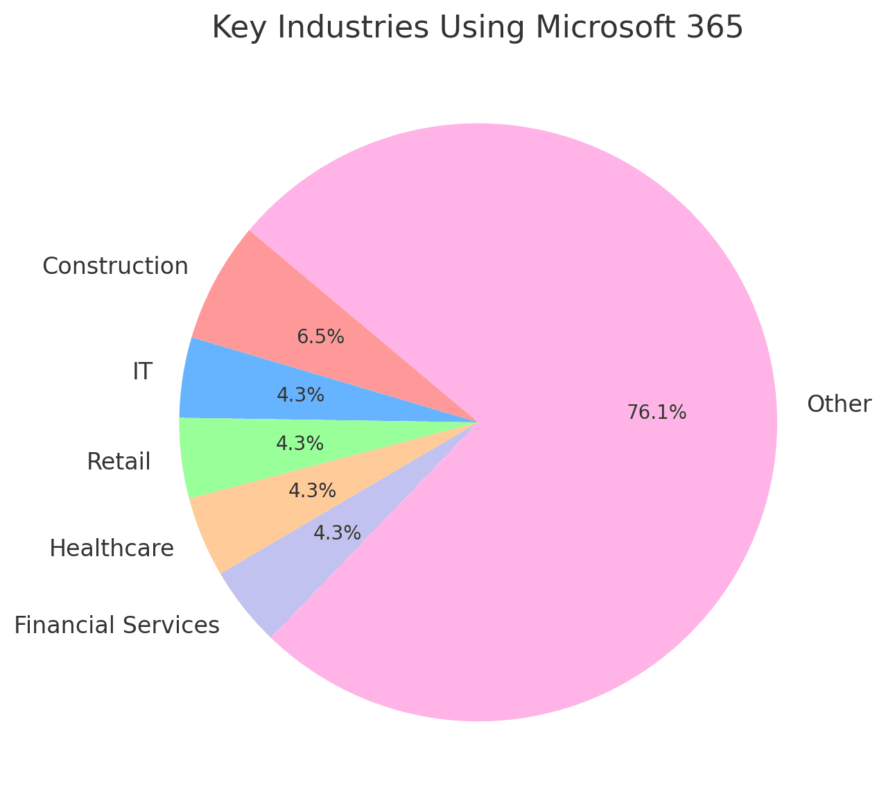 Microsoft 365 Suite