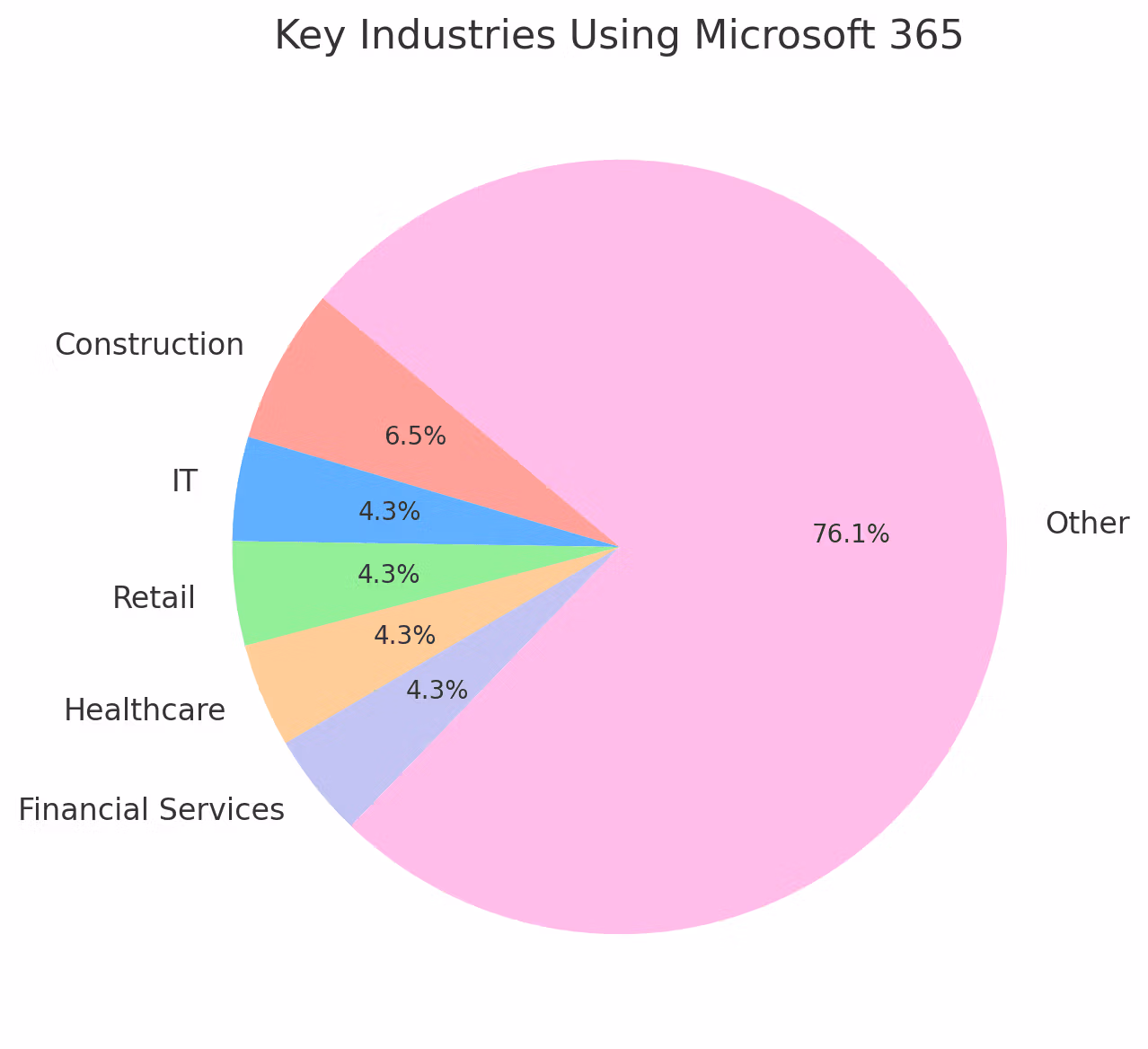 Microsoft 365 Suite