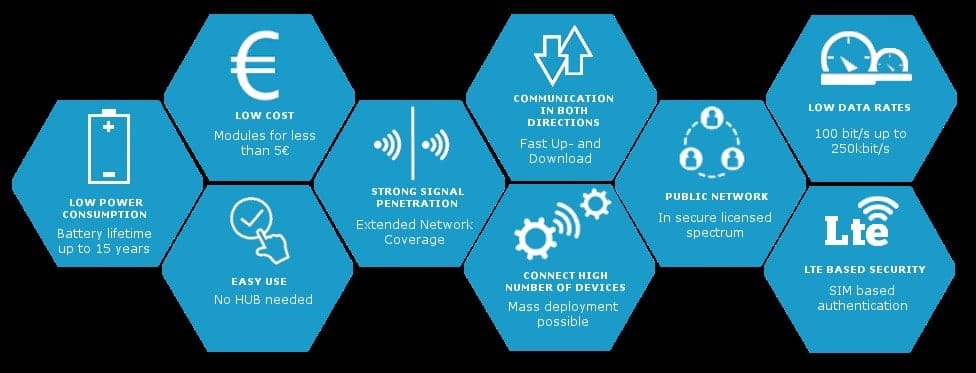 IoT and Cloud Computing