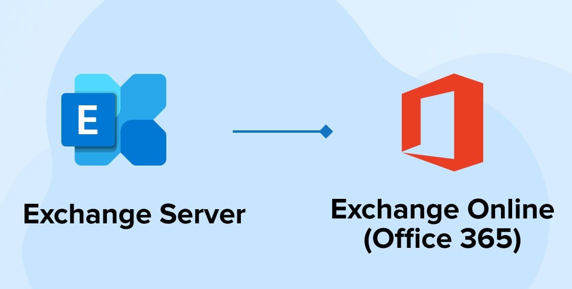 Staged Email Migration