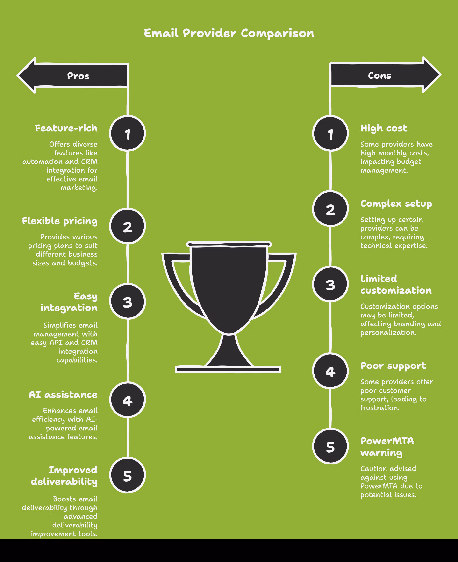 Bulk Email Services Providers.