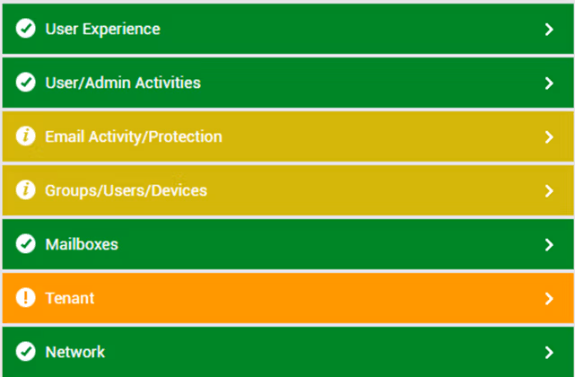 The layer model for monitoring Microsoft Exchange Online, covering user experience, activities, mailboxes, and more